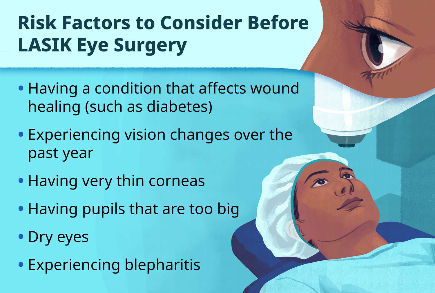 LASIK